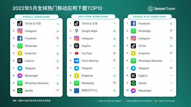 苹果怎么下载国外的app软件-iphone怎么下载国外app