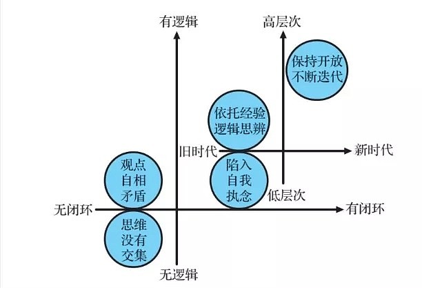 公链底层逻辑-底层逻辑这本书怎么样