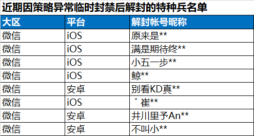 纸飞机封禁状态怎么解除-纸飞机被屏蔽怎么关闭限制