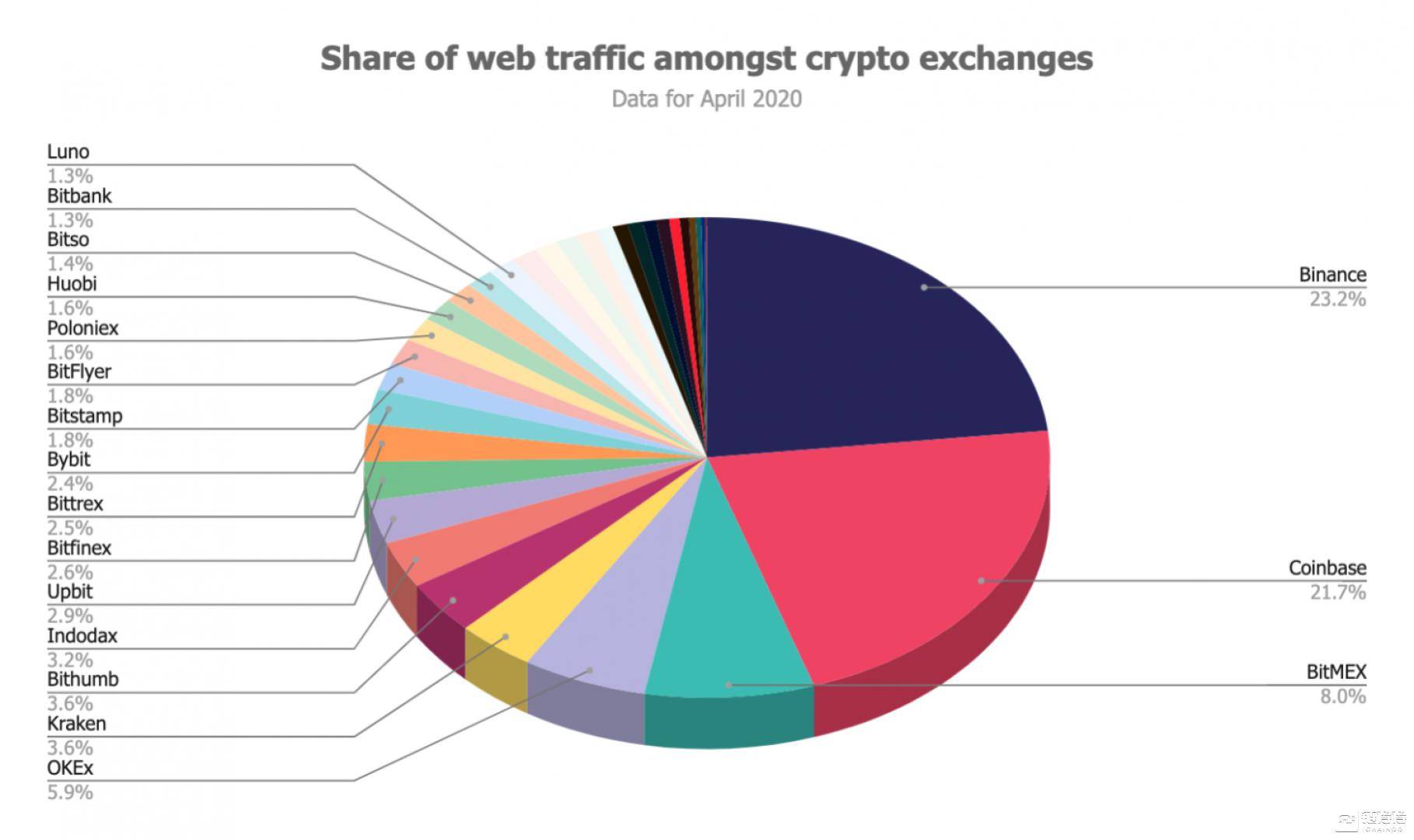 coinmarketcap官网-coinmarketcap api