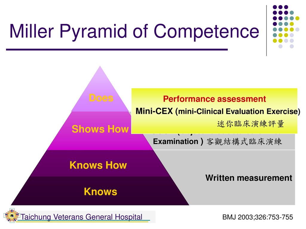 competence和performance的区别-competence和performance的区别很重要吗