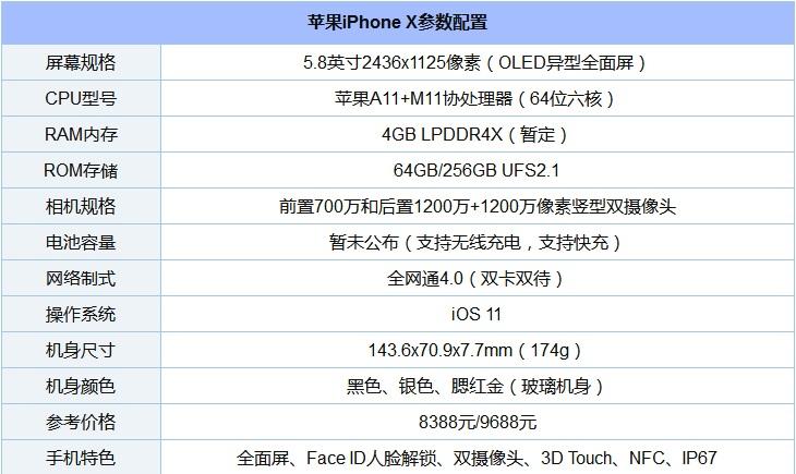 苹果telegreat参数最新-苹果telegreat怎么转中文