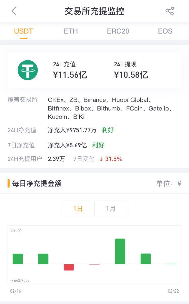 usdt电子钱包申请-usdttrc20钱包怎么注册