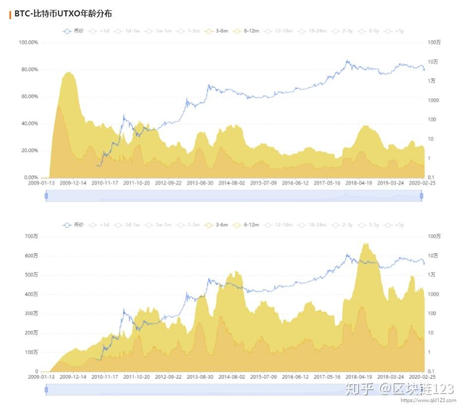 8月10号比特币每日分析-8月10号比特币每日分析报告