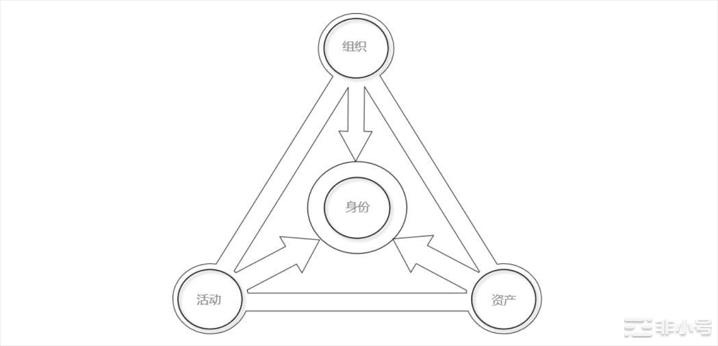 狐狸钱包手机版ios-狐狸钱包手机版怎么导出助记词