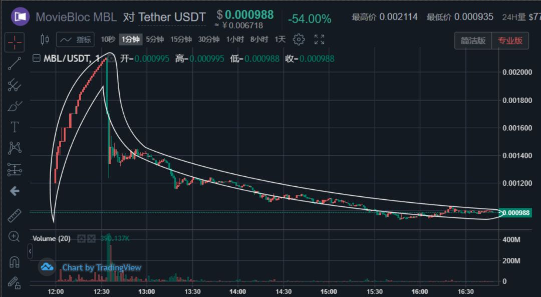 usdt属于什么币种汇率的简单介绍