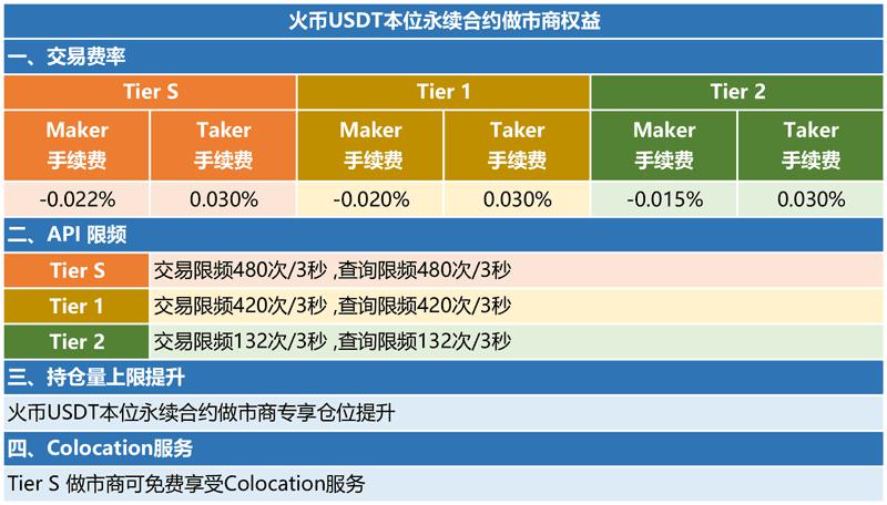 usdt可以用来干什么-过期的食用油可以用来干什么