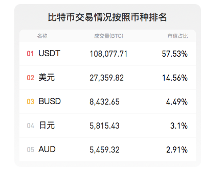 usdt币地址查询-usdt币是多少人民币