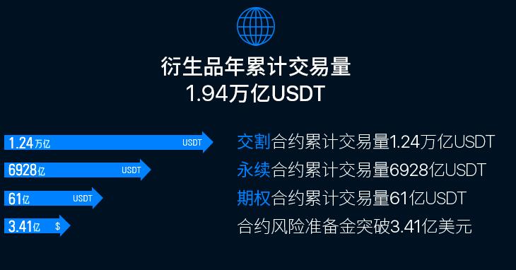 关于欧意usdt价格今日行情的信息