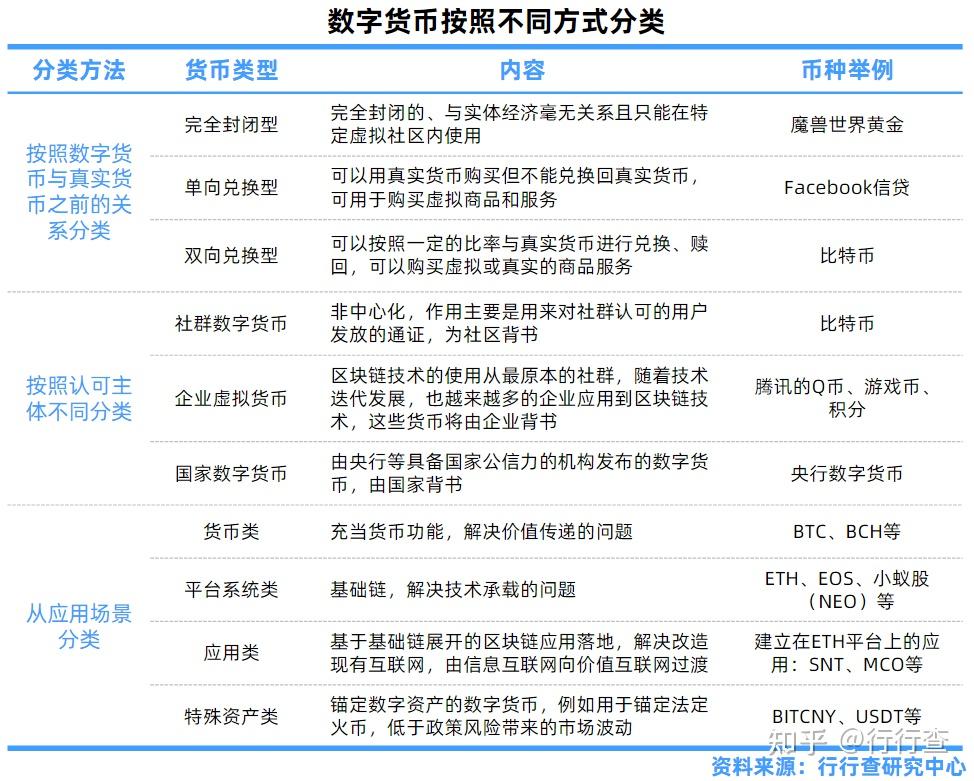 法偿货币和法定货币的区别的简单介绍