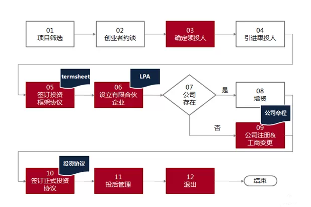 P2P形式-p2p形式的流量工具