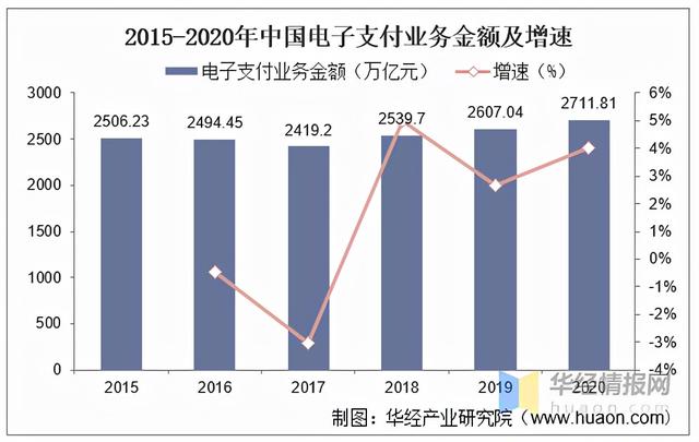 电子货币有哪些-国际电子货币有哪些
