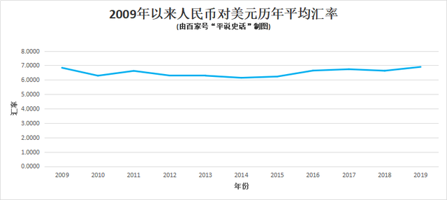 美元人民币换算走势图-美元兑人民币走势图最新行情