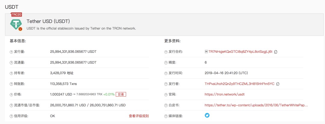 usdt钱包地址(TRC20-USDT钱包地址可以查到使用者吗