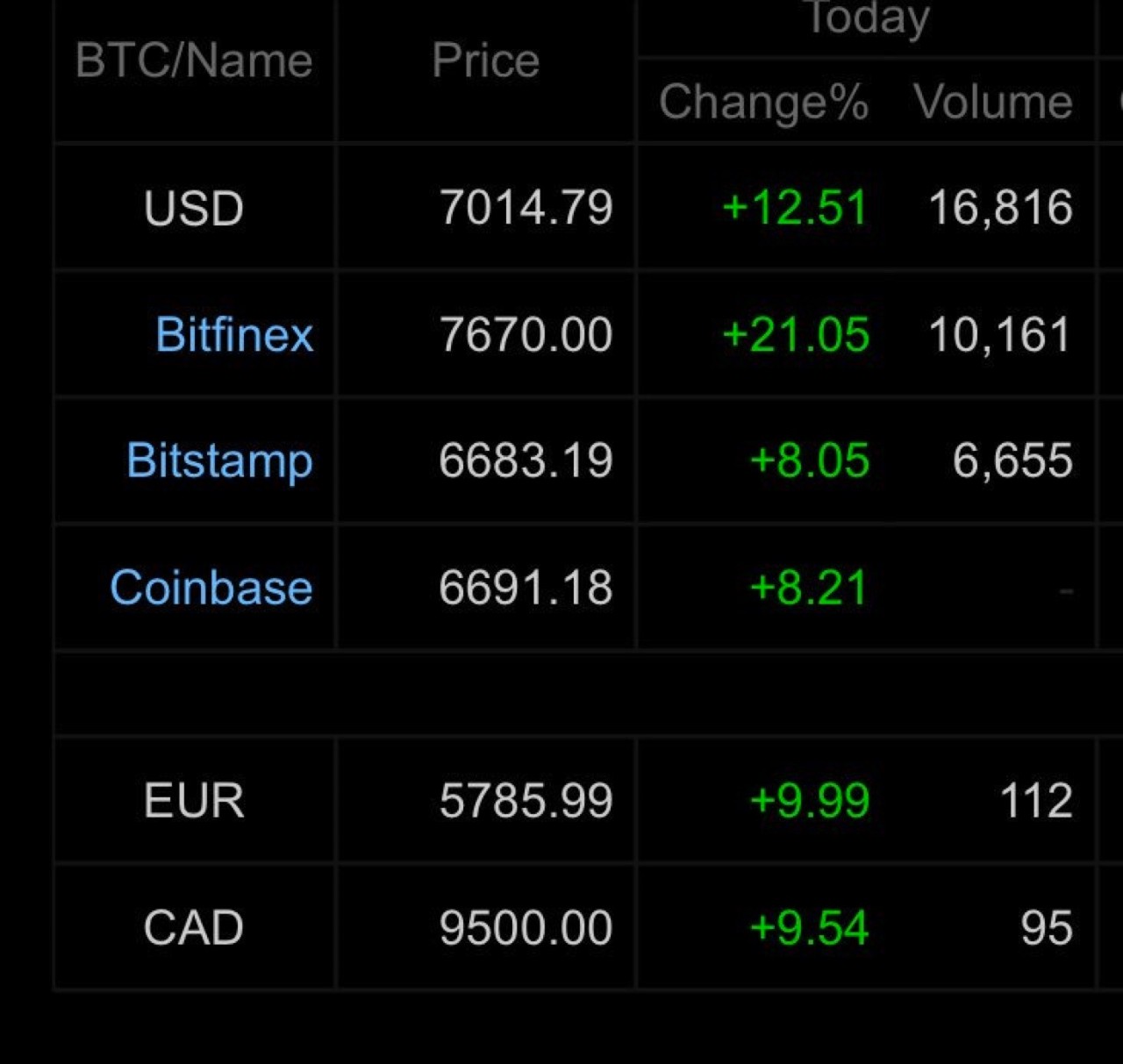 usdt?-usdt钱包官网下载