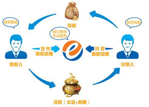 p2p是什么意思-网络p2p是什么意思