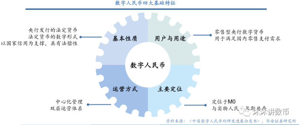 关于法定货币和法偿货币的区别和联系的信息