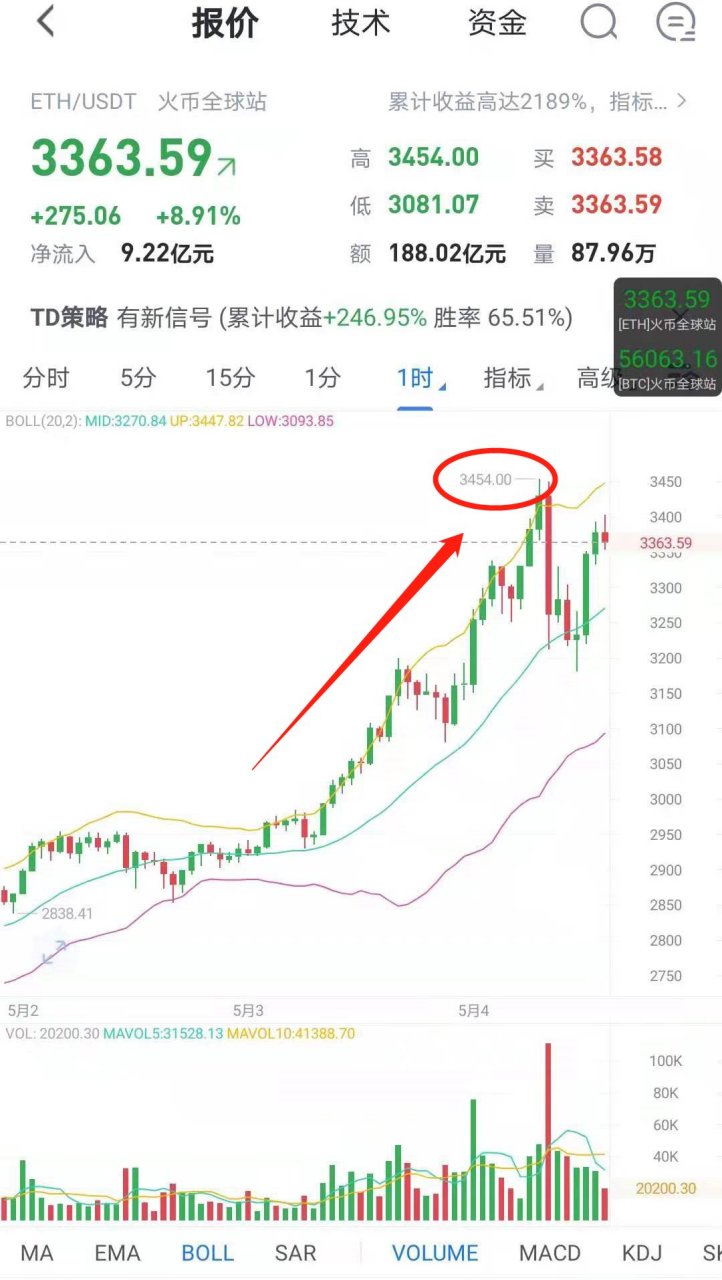 以太币今日最新价格-以太币今日最新价格是多少