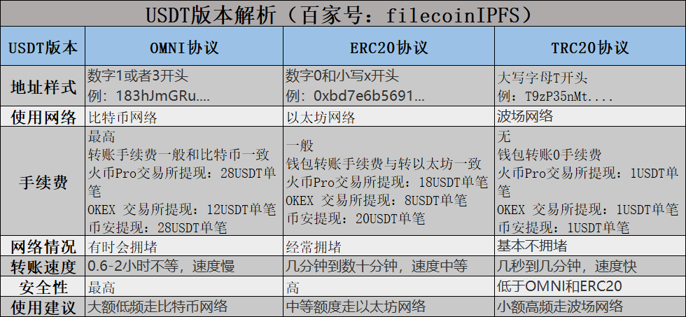 erc20usdt地址查询-通过erc20地址可以找到人吗