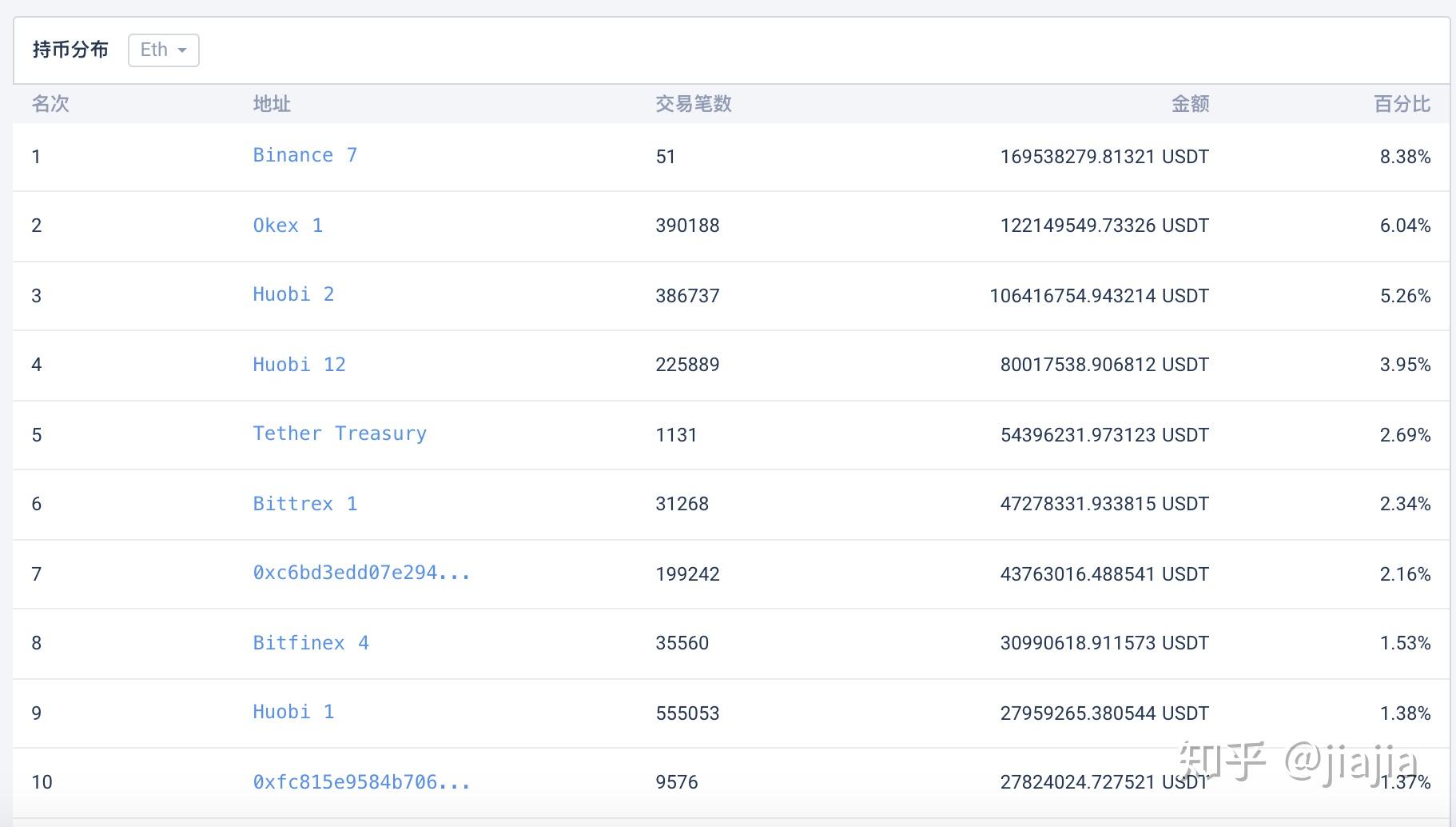 usdt交易能查到对方信息吗-usdt地址可以查到对方的资料吗