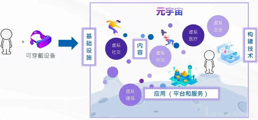 元宇宙投资可靠吗?-c计划元宇宙投资赚钱可靠吗