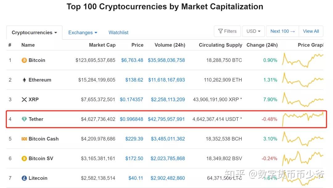 usdt官网购买usdt的简单介绍