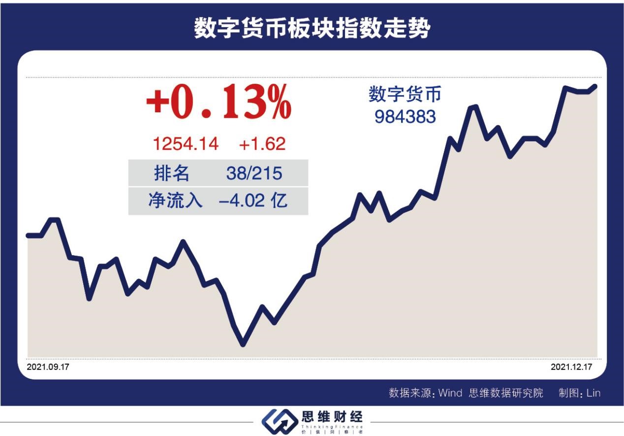 数字货币概念股票一览表-数字货币概念股票一览表图