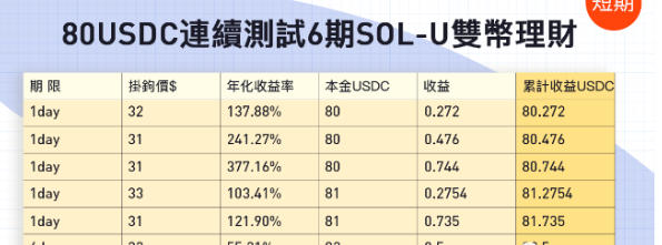 solusdt价格今日行情-usdt的trc20转账注意