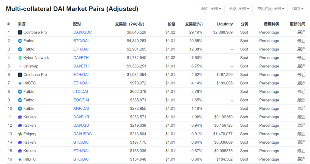 usdt钱包提现要交易量-usdt提现需要缴纳税收吗