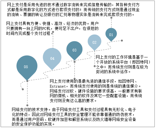 电子货币的特征具有如下几个方面-电子货币的主要特征表现在哪些方面