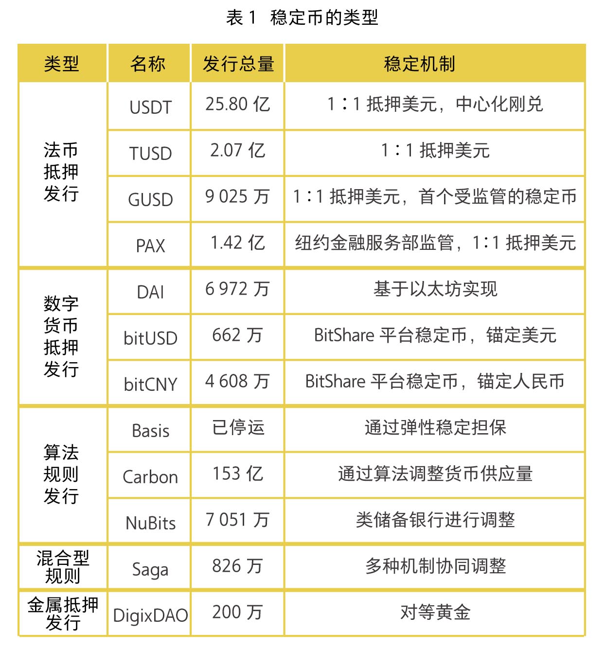 不合法的数字货币有哪些-不合法的数字货币有哪些类型