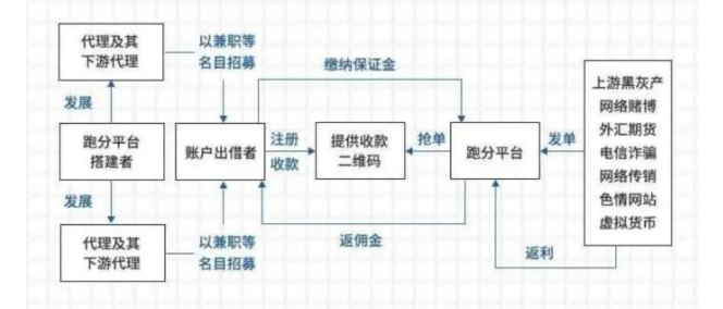 usdt购买流程-usdt如何购买流程交易所