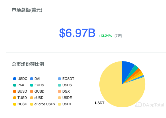 usdt币如何获得的简单介绍