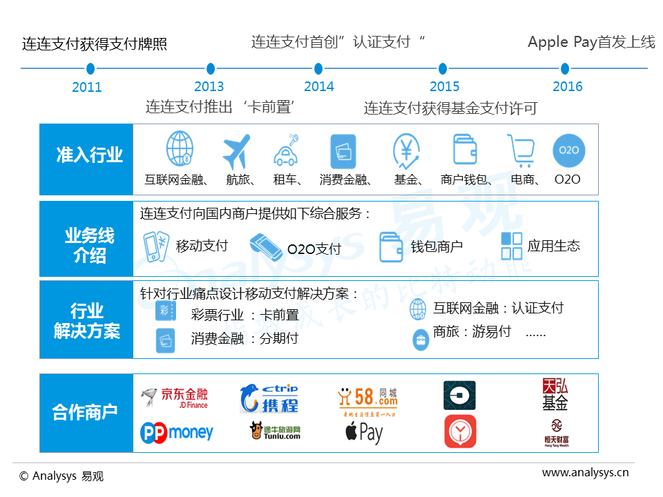 电子货币有哪些功能-电子货币有哪些功能呢