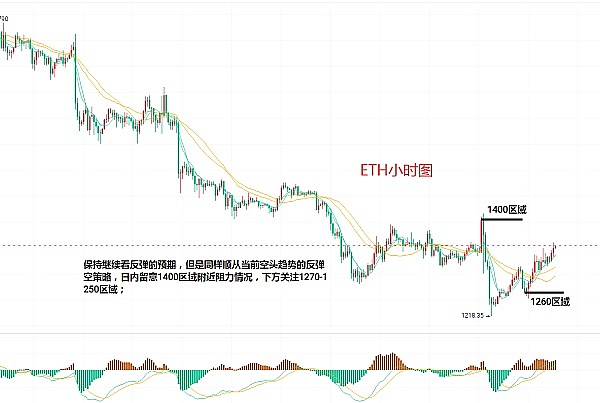 比特币以太坊行情-比特币以太坊行情走势