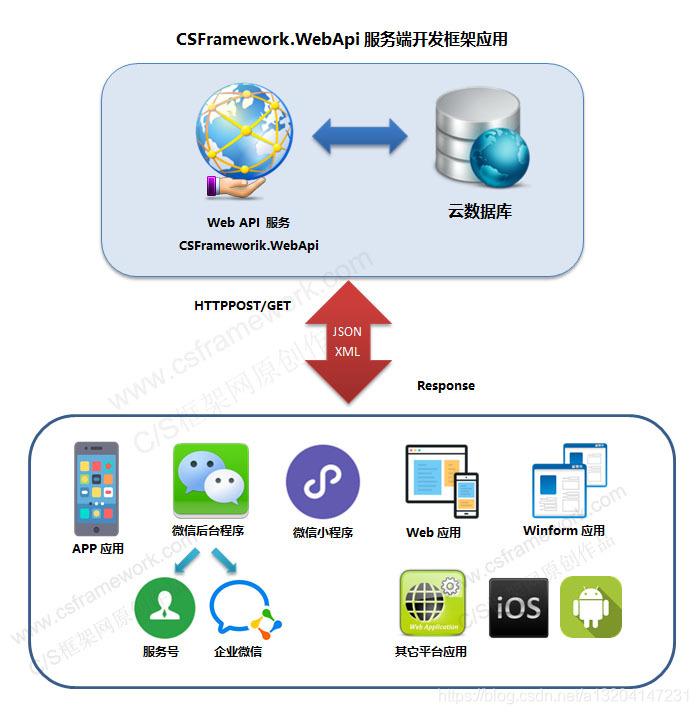 token登录验证-用token做登录验证