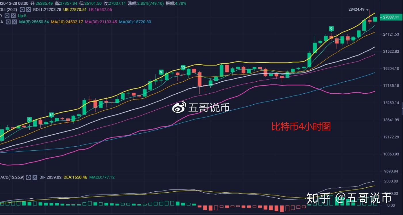 比特币行情价格走势-比特币行情价格走势最新