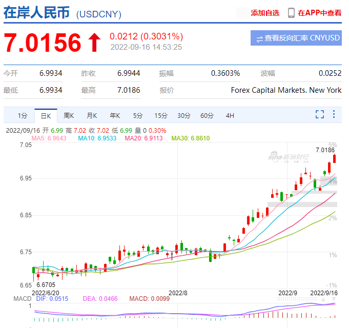 美元人民币最新汇率查询-美元人民币汇率查询 今日