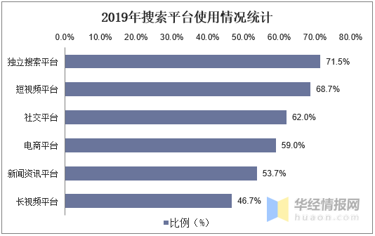 中国的搜索引擎有哪些-中国的搜索引擎有哪些?
