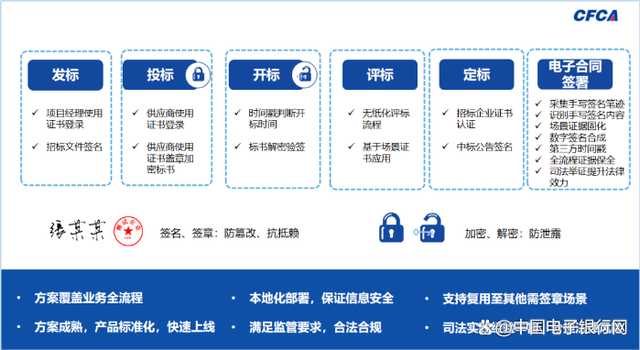 根据我国法律规定如何确定数据电文发送-数据电文有下列何种情形的视为发件人发送