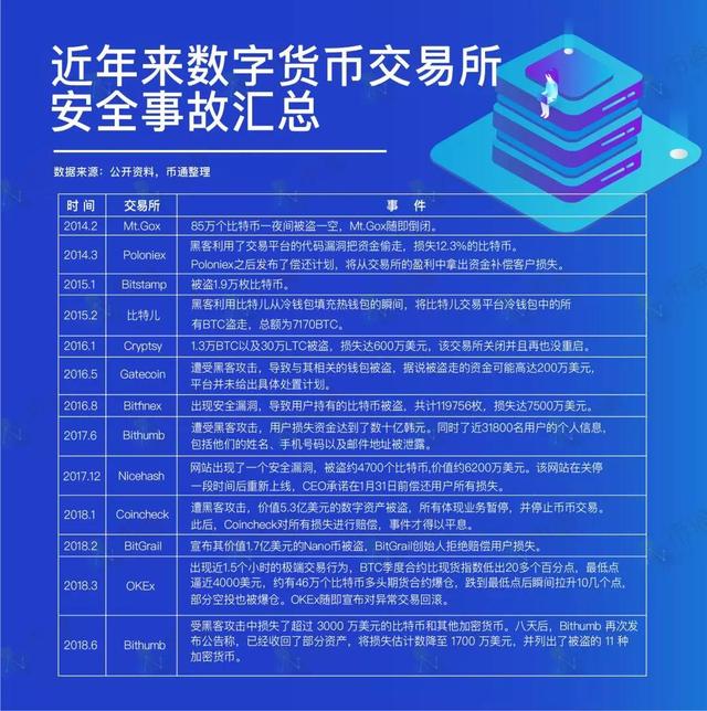 数字货币有哪些正规交易所-数字货币有哪些正规交易所呢