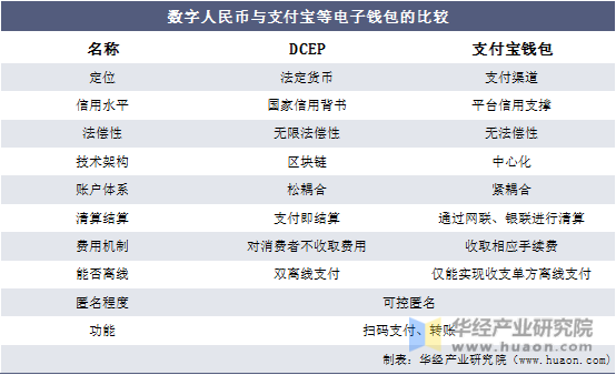 电子货币名词解释答案-试述电子货币的定义及基本含义