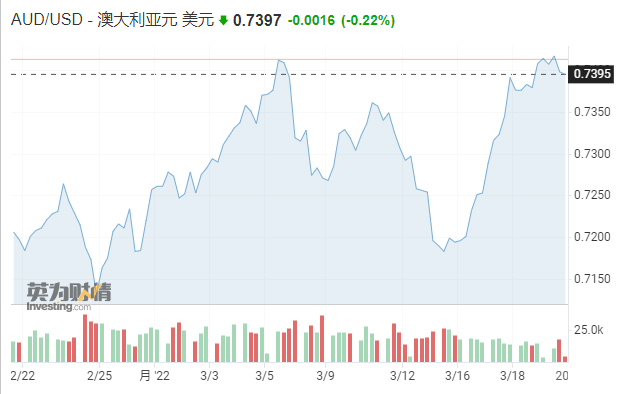 澳元走势最新预测今天-澳元走势最新预测今天结果