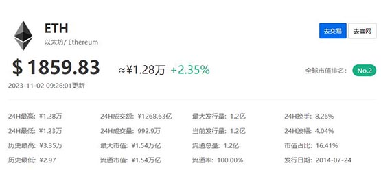 以太坊最新价格行情价英领-以太坊价格今日行情英为财情