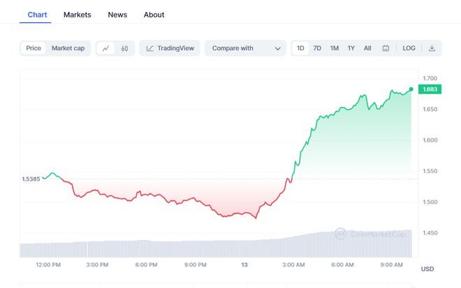 trust钱包-usdt钱包官网下载