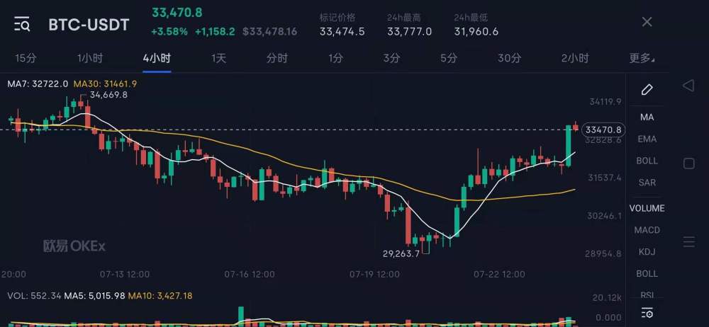 以比特币价格今日行情-比特币价格今日行情走势K线图