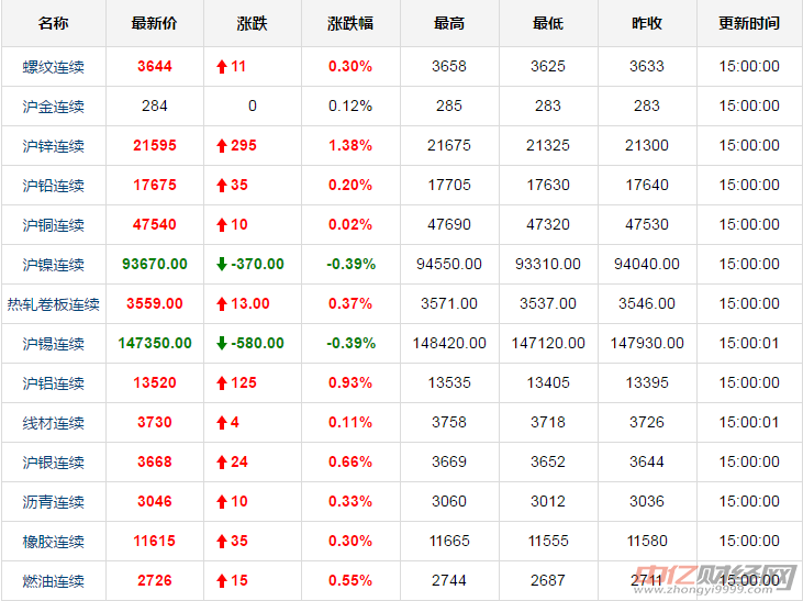 今日金价实时查询-今日金价实时查询黄金价格