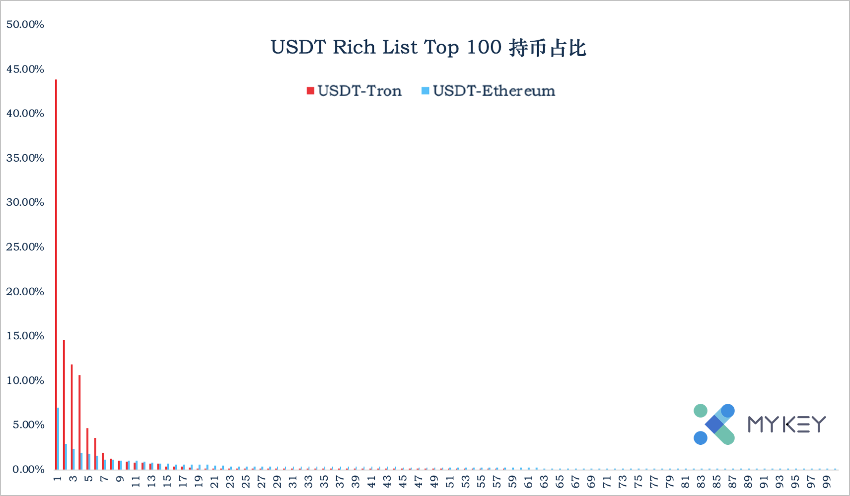 usdttrc20怎么支付-usdt trc20怎么支付