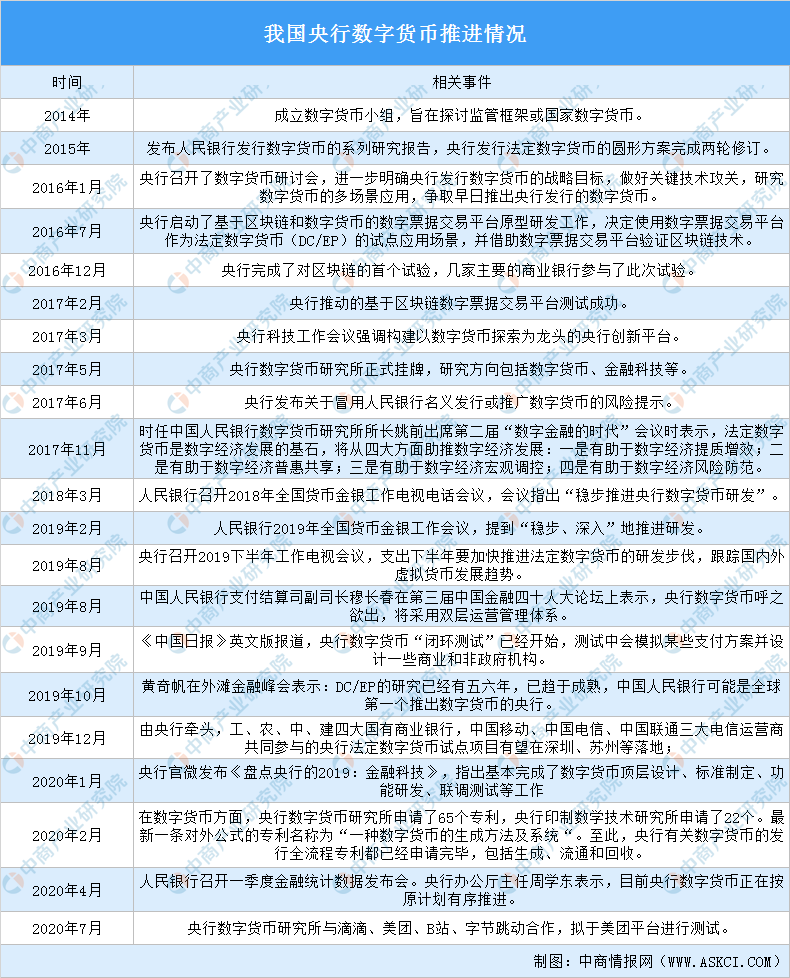 中国数字货币哪些国家加入-中国数字货币哪些国家加入了