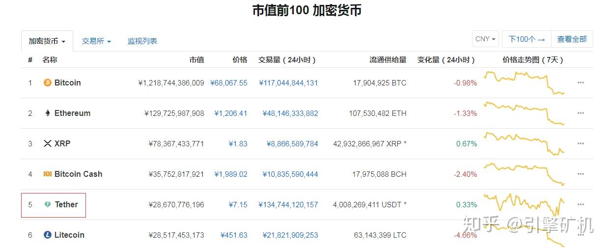 usdt怎么换人民币途径-usdt怎么换人民币多久到账